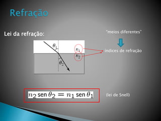 “meios diferentes” Lei da refração: 
índices de refração 
(lei de Snell) 
 