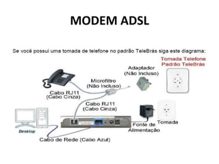 MODEM ADSL
 