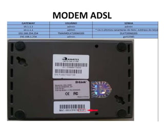 MODEM ADSL
 