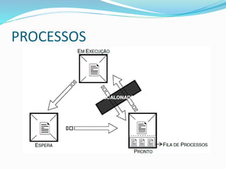 PROCESSOS
 