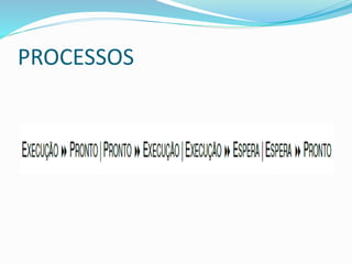 PROCESSOS
 