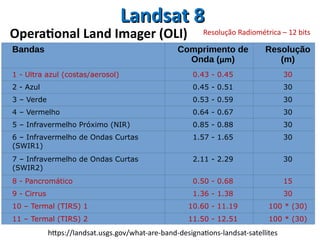 Landsat 8Landsat 8
https://landsat.usgs.gov/what-are-band-designations-landsat-satellites
Bandas Comprimento de
Onda (μm)
Resolução
(m)
1 - Ultra azul (costas/aerosol) 0.43 - 0.45 30
2 - Azul 0.45 - 0.51 30
3 – Verde 0.53 - 0.59 30
4 – Vermelho 0.64 - 0.67 30
5 – Infravermelho Próximo (NIR) 0.85 - 0.88 30
6 – Infravermelho de Ondas Curtas
(SWIR1)
1.57 - 1.65 30
7 – Infravermelho de Ondas Curtas
(SWIR2)
2.11 - 2.29 30
8 - Pancromático 0.50 - 0.68 15
9 - Cirrus 1.36 - 1.38 30
10 – Termal (TIRS) 1 10.60 - 11.19 100 * (30)
11 – Termal (TIRS) 2 11.50 - 12.51 100 * (30)
Resolução Radiométrica – 12 bitsOperational Land Imager (OLI)
 