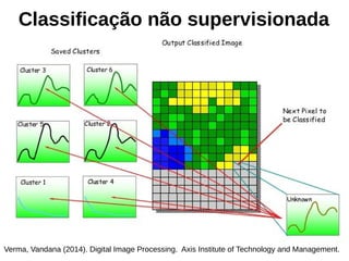 Classificação não supervisionada
Verma, Vandana (2014). Digital Image Processing. Axis Institute of Technology and Management.
 