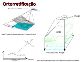 OrtorretificaçãoOrtorretificação
http://www.geoimage.com.au/services/imageprocessing
https://wiki.hexagongeospatial.com/index.php?title=Orthorectification
 