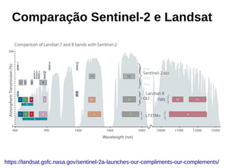https://landsat.gsfc.nasa.gov/sentinel-2a-launches-our-compliments-our-complements/
Comparação Sentinel-2 e Landsat
 