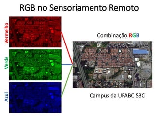 RGB no Sensoriamento RemotoVermelhoVerdeAzul
Combinação RGB
Campus da UFABC SBC
 