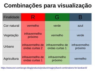 https://www.esri.com/arcgis-blog/products/product/imagery/band-combinations-for-landsat-8/
Combinações para visualização
Finalidade R G B
Cor natural vermelho verde azul
Vegetação
infravermelho
próximo
vermelho verde
Urbano
infravermelho de
ondas curtas 2
infravermelho de
ondas curtas 1
infravermelho
próximo
Agricultura
infravermelho de
ondas curtas 1
infravermelho
próximo
vermelho
 