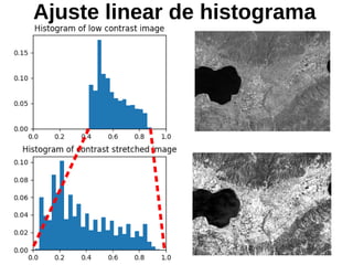 Ajuste linear de histograma
 
