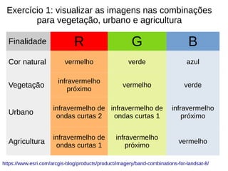 https://www.esri.com/arcgis-blog/products/product/imagery/band-combinations-for-landsat-8/
Exercício 1: visualizar as imagens nas combinações
para vegetação, urbano e agricultura
Finalidade R G B
Cor natural vermelho verde azul
Vegetação
infravermelho
próximo
vermelho verde
Urbano
infravermelho de
ondas curtas 2
infravermelho de
ondas curtas 1
infravermelho
próximo
Agricultura
infravermelho de
ondas curtas 1
infravermelho
próximo
vermelho
 