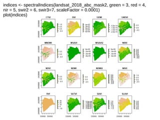 indices <- spectralIndices(landsat_2018_abc_mask2, green = 3, red = 4,
nir = 5, swir2 = 6, swir3=7, scaleFactor = 0.0001)
plot(indices)
 