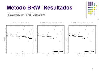 Método BRW: Resultados
Comprado em SP500 VaR a 99%




                              10
 