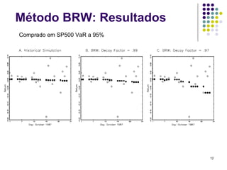 Método BRW: Resultados
Comprado em SP500 VaR a 95%




                              12
 