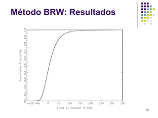 Método BRW: Resultados




                         20
 