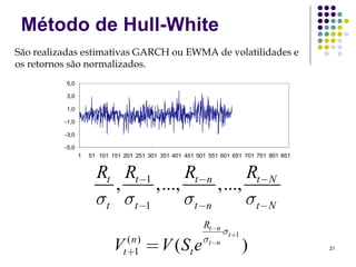 Método de Hull-White
São realizadas estimativas GARCH ou EWMA de volatilidades e
os retornos são normalizados.
          5,0

          3,0

          1,0

          -1,0

          -3,0

          -5,0
                 1   51 101 151 201 251 301 351 401 451 501 551 601 651 701 751 801 851


                       Rt Rt−1       Rt−n         Rt−N
                         ,     ,...,        ,...,
                       σt σt−1       σ t −n       σt − N
                                                          Rt−n
                                                               σt +1
                                                          σt−n
                             V    (n)
                                t +1    = V ( St e                     )                  21
 