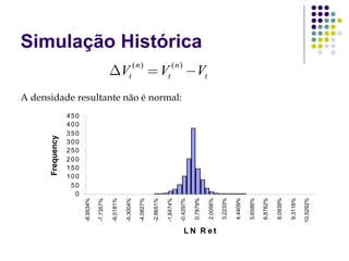 Frequency




                         150
                         200
                         250
                         300
                         350
                         400
                         450




                           0
                          50
                         100
              -8,9534%

              -7,7357%

              -6,5181%
                                                                            ΔVt




              -5,3004%
                                                                              (n)




              -4,0827%

              -2,8651%
                                                                            = Vt




              -1,6474%
                                     A densidade resultante não é normal:
                                                                              (n)




              -0,4297%

              0,7879%
                                                                                    Simulação Histórica
                                                                            −Vt




              2,0056%
    LN R et
              3,2233%

              4,4409%

              5,6586%

              6,8762%

              8,0939%

              9,3116%

              10,5292%
4
 