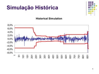 Simulação Histórica
                                   Historical Simulation

8,0%
6,0%
4,0%
2,0%
0,0%
-2,0%
-4,0%
-6,0%
-8,0%
        1
            51
                 101
                       151
                             201
                                   251
                                         301
                                               351
                                                     401
                                                           451
                                                                 501
                                                                       551
                                                                             601
                                                                                   651
                                                                                         701
                                                                                               751
                                                                                                     801
                                                                                                           851
                                                                                                                 6
 