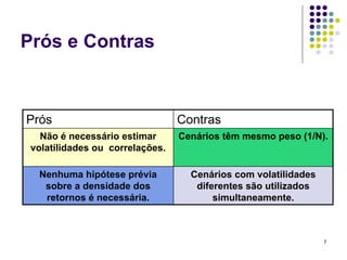 Prós e Contras



Prós                             Contras
   Não é necessário estimar      Cenários têm mesmo peso (1/N).
 volatilidades ou correlações.

  Nenhuma hipótese prévia          Cenários com volatilidades
   sobre a densidade dos            diferentes são utilizados
   retornos é necessária.               simultaneamente.



                                                                7
 