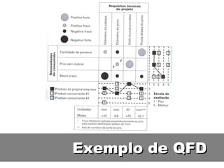 Exemplo de QFD 