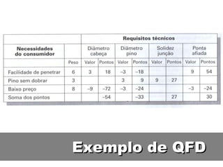 Exemplo de QFD 