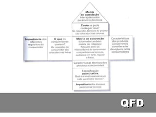 QFD 