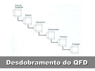 Desdobramento do QFD 