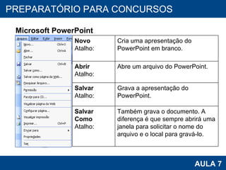 PROAB 2010 AULA 7 PREPARATÓRIO PARA CONCURSOS Microsoft PowerPoint Novo Atalho: Cria uma apresentação do PowerPoint em branco. Abrir Atalho: Abre um arquivo do PowerPoint. Salvar Atalho: Grava a apresentação do PowerPoint. Salvar Como Atalho: Também grava o documento. A diferença é que sempre abrirá uma janela para solicitar o nome do arquivo e o local para gravá-lo.  