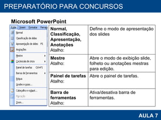 PROAB 2010 AULA 7 PREPARATÓRIO PARA CONCURSOS Microsoft PowerPoint Normal, Classificação, Apresentação, Anotações Atalho: Define o modo de apresentação dos slides  Mestre Atalho: Abre o modo de exibição slide, folheto ou anotações mestras  para edição. Painel de tarefas Atalho: Abre o painel de tarefas. Barra de ferramentas Atalho: Ativa/desativa barra de ferramentas.  