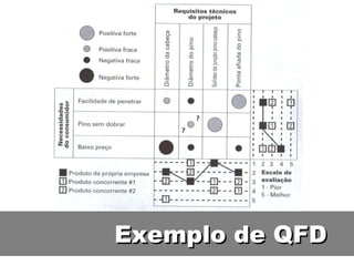 Exemplo de QFD 