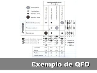 Exemplo de QFD 