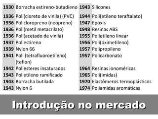 Introdução no mercado 1930  Borracha estireno-butadieno  1943  Silicones  1936  Poli(cloreto de vinila) (PVC)  1944  Poli(etileno teraftalato)  1936  Policloropreno (neopreno)  1947  Epóxis  1936  Poli(metil metacrilato)  1948  Resinas ABS  1936  Poli(acetado de vinila)  1955  Polietileno linear  1937  Poliestireno  1956  Poli(oximetileno)  1939  Nylon 66  1957  Polipropileno  1941  Poli (tetrafluoroetileno) (teflon)  1957  Policarbonato  1942  Poliesteres insaturados  1964  Resinas ionoméricas  1943  Polietileno ramificado  1965  Poli(imidas)  1943  Borracha butilada  1970  Elastômeros termoplásticos  1943  Nylon 6  1974  Poliamidas aromáticas  