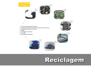 Reciclagem 