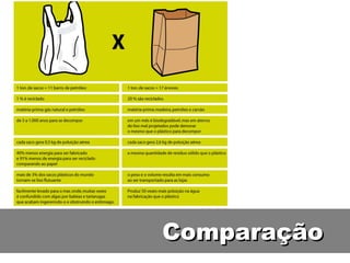 Comparação 