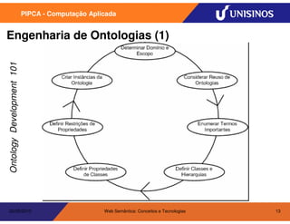 PIPCA - Computação Aplicada


Engenharia de Ontologias (1)
Ontology Development 101




20/05/2010                                        Web Semântica: Conceitos e Tecnologias   13
 