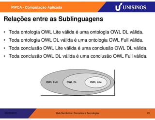 PIPCA - Computação Aplicada


Relações entre as Sublinguagens

• Toda ontologia OWL Lite válida é uma ontologia OWL DL válida.
• Toda ontologia OWL DL válida é uma ontologia OWL Full válida.
• Toda conclusão OWL Lite válida é uma conclusão OWL DL válida.
• Toda conclusão OWL DL válida é uma conclusão OWL Full válida.




20/05/2010                  Web Semântica: Conceitos e Tecnologias   21
 