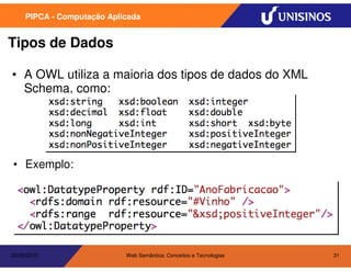 PIPCA - Computação Aplicada


Tipos de Dados

• A OWL utiliza a maioria dos tipos de dados do XML
  Schema, como:




• Exemplo:




20/05/2010                  Web Semântica: Conceitos e Tecnologias   31
 