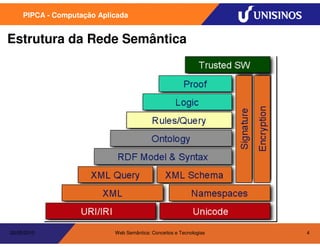 PIPCA - Computação Aplicada


Estrutura da Rede Semântica




20/05/2010                  Web Semântica: Conceitos e Tecnologias   4
 
