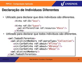 PIPCA - Computação Aplicada


Declaração de Indivíduos Diferentes

• Utilizado para declarar que dois indivíduos são diferentes.




• Utilizado para declarar que todos indivíduos são diferentes.




20/05/2010                  Web Semântica: Conceitos e Tecnologias   45
 