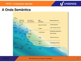 PIPCA - Computação Aplicada


A Onda Semântica




20/05/2010                  Web Semântica: Conceitos e Tecnologias   5
 