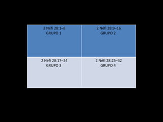 2 Néfi 28:1–8
GRUPO 1
2 Néfi 28:9–16
GRUPO 2
2 Néfi 28:17–24
GRUPO 3
2 Néfi 28:25–32
GRUPO 4
 