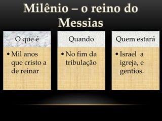 O que é
•Mil anos
que cristo a
de reinar
Quando
•No fim da
tribulação
Quem estará
•Israel a
igreja, e
gentios.
 