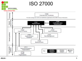 5AULA  :
Campus  Charqueadas
ISO  27000
 