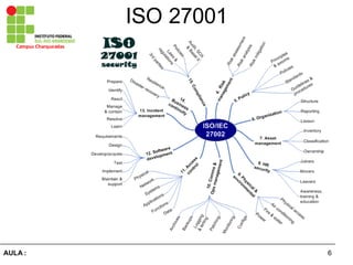 6AULA  :
Campus  Charqueadas
ISO  27001
 
