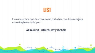 LIST
É uma interface que descreve como trabalhar com listas em java
esta é implementada por :
ARRAYLIST | LINKEDLIST | VECTOR
 