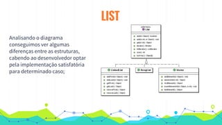 LIST
Analisando o diagrama
conseguimos ver algumas
diferenças entre as estruturas,
cabendo ao desenvolvedor optar
pela implementação satisfatória
para determinado caso;
 