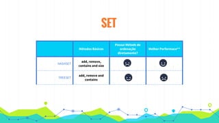SET
Métodos Básicos
Possui Métods de
ordenação
diretamente?
Melhor Performace**
HASHSET
add, remove,
contains and size
TREESET
add, remove and
contains
 