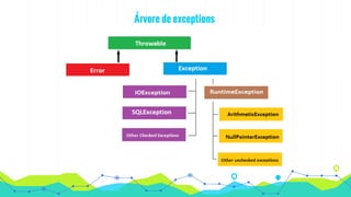 Árvore de exceptions
 
