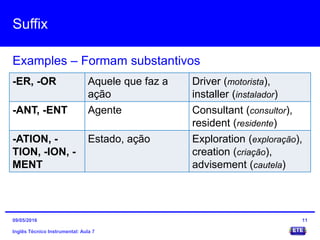 Suffix
Inglês Técnico Instrumental: Aula 7
Examples – Formam substantivos
11
-ER, -OR Aquele que faz a
ação
Driver (motorista),
installer (instalador)
-ANT, -ENT Agente Consultant (consultor),
resident (residente)
-ATION, -
TION, -ION, -
MENT
Estado, ação Exploration (exploração),
creation (criação),
advisement (cautela)
09/05/2016
 