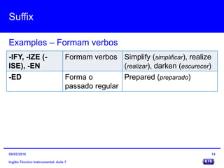 Suffix
Inglês Técnico Instrumental: Aula 7
Examples – Formam verbos
14
-IFY, -IZE (-
ISE), -EN
Formam verbos Simplify (simplificar), realize
(realizar), darken (escurecer)
-ED Forma o
passado regular
Prepared (preparado)
09/05/2016
 
