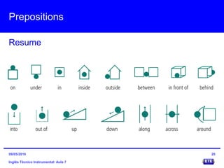 Prepositions
Inglês Técnico Instrumental: Aula 7
Resume
2809/05/2016
 