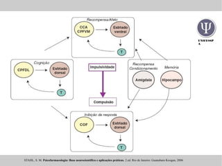 UNIFESSP
A
STAHL, S. M. Psicofarmacologia: Base neurocientifica e aplicações práticas. 2.ed. Rio de Janeiro: Guanabara Koogan, 2006
 